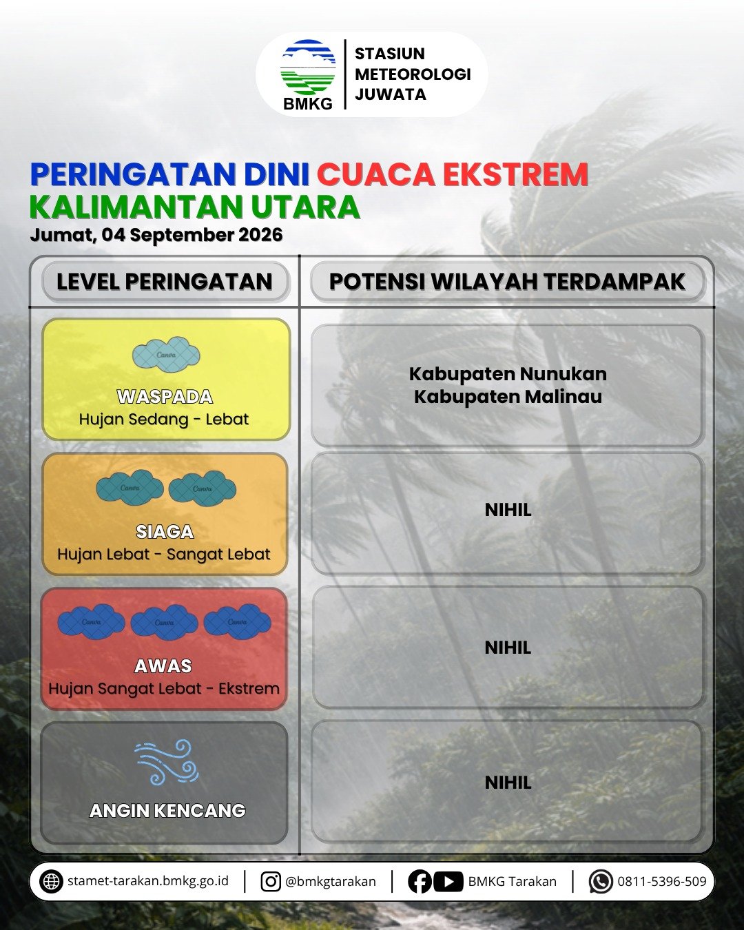Hujan Lebat 19,8 MM, BMKG Ingatkan Warga Nunukan Waspadai Cuaca Ekstrem